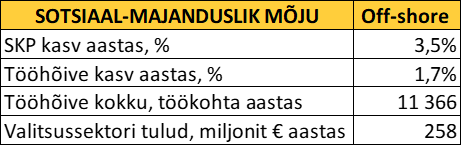 tabel-sots-majanduslik-moju.png