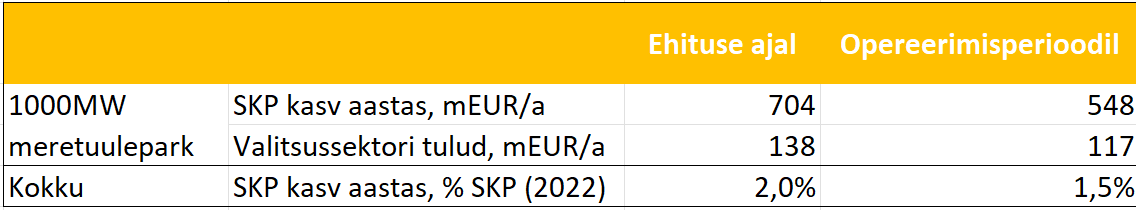 Sotsiaalmajanduslik-moju-1-e1728375559928.png